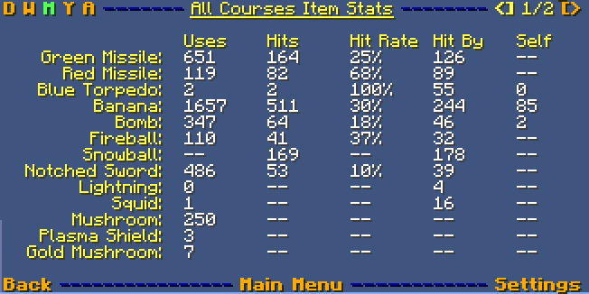 Item Stats (Page 1)