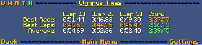 Time Stats (All)