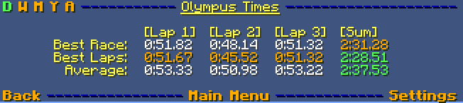 Time Stats (Day)