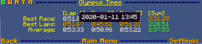 Time Stats (Hover)